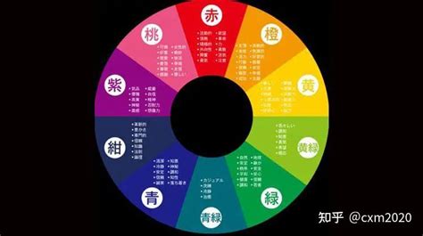 五行 綠色|這就是五行所代表的顏色！快來看看你適合什麼顏色。